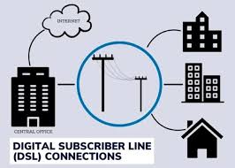 DSL (Digital Subscriber Line)