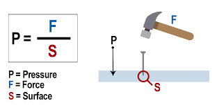conversions of pressure units