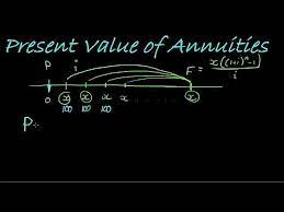 Present Value Of An Annuity Deriving