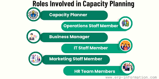 What Is Capacity Planning Strategies