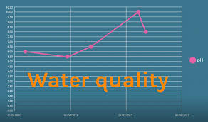 Water Quality Chart Species360
