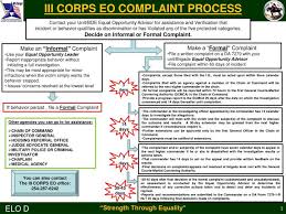 Ppt Iii Corps Eo Complaint Process Powerpoint Presentation