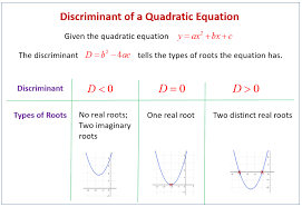 Discriminant For Quadratic Equations