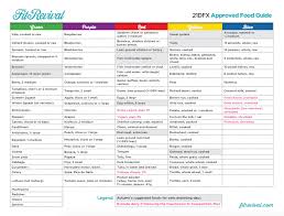 26 Extraordinary Measurement Chart For 21 Day Fix