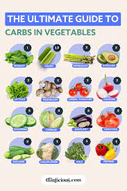 Carbs Vegetables Chart gambar png