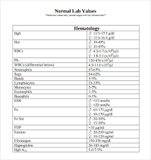 Sample Normal Lab Values Chart 7 Documents In Pdf