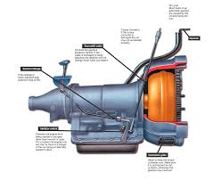 Diagnosing Faults In Automatic Transmission How A Car Works