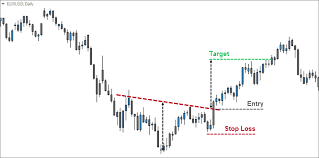 Trading The Inverse Head And Shoulders Chart Pattern Fx