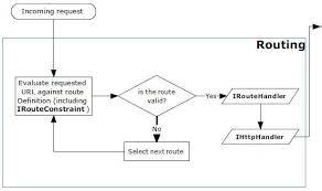 asp net mvc routing extensibility