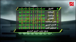 جدول مباريات و نتائج الدوري المغربي الممتاز رفقة الترتيب العام. Ø¬Ø¯ÙˆÙ„ ØªØ±ØªÙŠØ¨ Ø§Ù„Ø¯ÙˆØ±ÙŠ Ø§Ù„Ù…ØµØ±ÙŠ Youtube