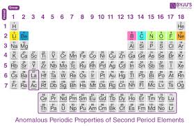 anomalous periodic properties of second