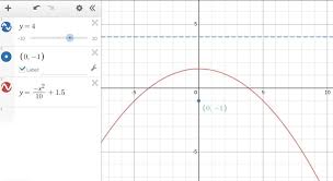 Equation Of A Parabola With A Focus At
