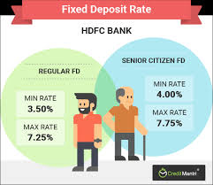 Hdfc Bank Fixed Deposit Rates Best Hdfc Bank Fd Rates