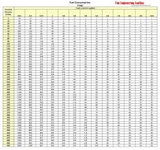 Fuel Consumption Calculate Mpg