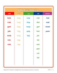 Printable Cvc Word List Short O