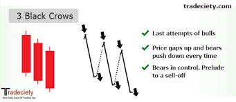 why do candlestick patterns work learn