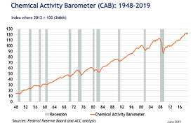 Cab A Market Timing Indicator Tested From 1913 Seeking Alpha