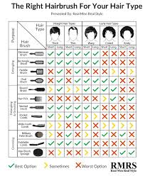 Best Hairbrush For Mens Hair Types Infographic