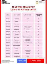 coronavirus in chennai today s updates