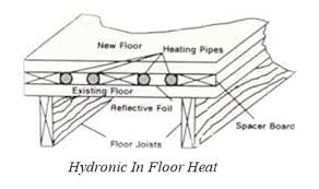 radiant heat canadian home inspection