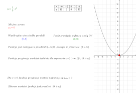 Dany jest wzór funkcji kwadratowej f.Naszkicuj wykres funkcji f w układzie  współrzędnych.Na podstawie - Brainly.pl