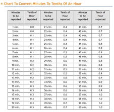 Calculating Time