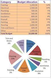 Basement Remodel Costs Calculator Excel