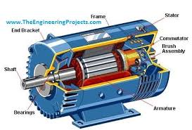 brushed dc motor the engineering projects