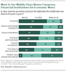 The Lost Decade Of The Middle Class Pew Research Center