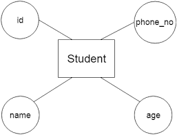 er eny relationship diagram model