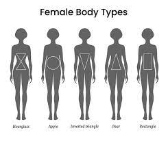 determining your body shape