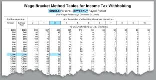 Az Withholding Tax Table 2018