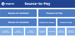 Source To Pay Processes gambar png