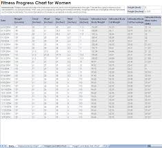 Fitness Progress Chart For Women Womens Fitness Progress Chart