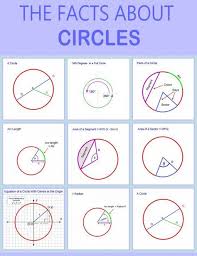 How To Calculate Arc Length Of A Circle