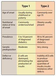 diabetes mellitus at a glance with