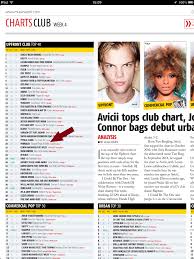 Parralox Parralox Are 25 In The Uk Music Week Charts