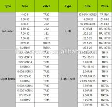 Tractor Tire Inner Tube Size Chart Up To Date Inner Tube