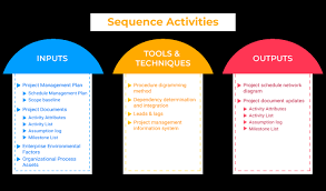 defining sequence activity in project