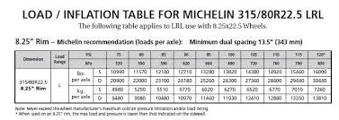 Michelin Load Inflation Tables