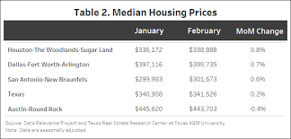 https://trerc.tamu.edu/article/texas-housing-insight/ gambar png