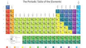 understanding chemical bonding