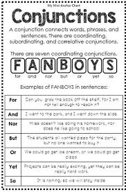 Parts Of Speech Mini Anchor Charts Grammar Notebook