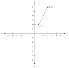 Class 9 Rd Sharma Solutions Chapter