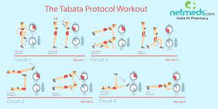 tabata training 5 effective exercises