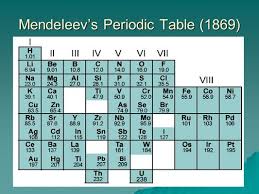 Mendeleev found he could arrange the 65 elements then known in a grid or table so that each element had we call the horizontal rows periods. Dmitri Mendeleev Wikipedia Rallypoint