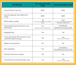 ritz carlton chase credit card