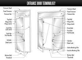 Commercial Glass Door Repair Dc Va Md