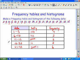 Frequency Tables And Histograms