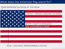 stripes of the american flag mean